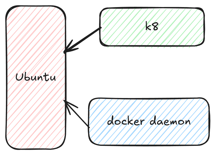 Infraestrutura k8 do servidor OGCAPI da DGT