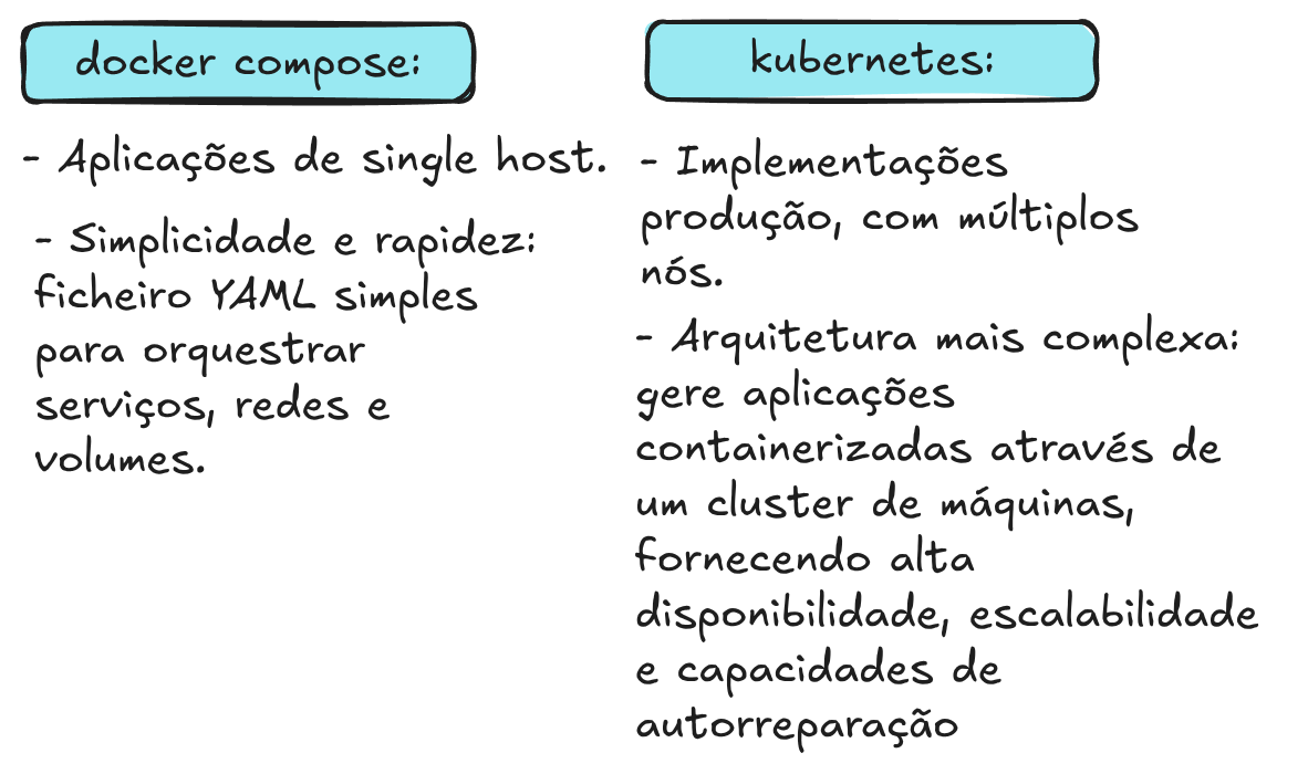 Principais diferenças entre k8 e docker compose